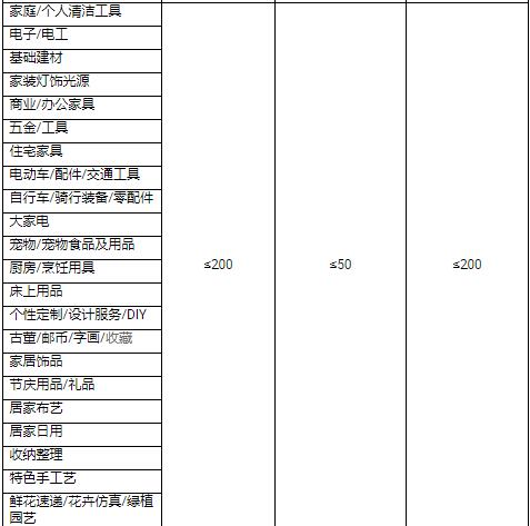 2023年淘搶購雙十一招商規(guī)則是什么